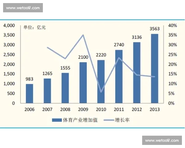 全球视野下的聚焦足球体育资源整合与产业发展新机遇探索与创新路径