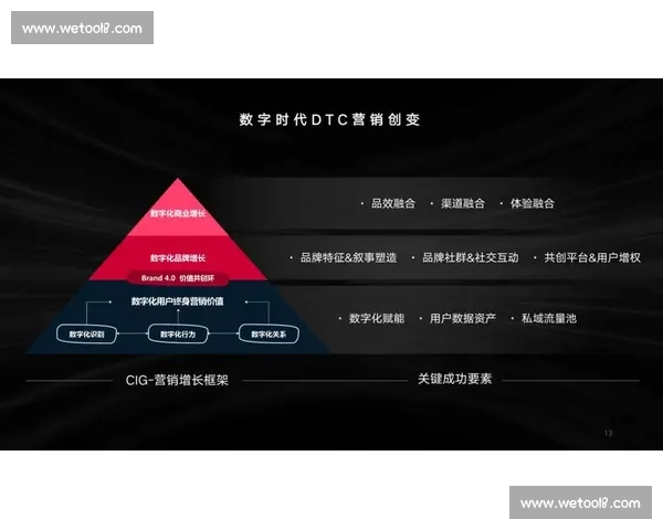 数字时代体育广告创新传播与品牌价值提升路径研究策略分析探讨